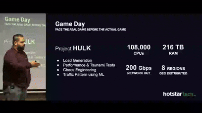 Conference presentation with clear slides